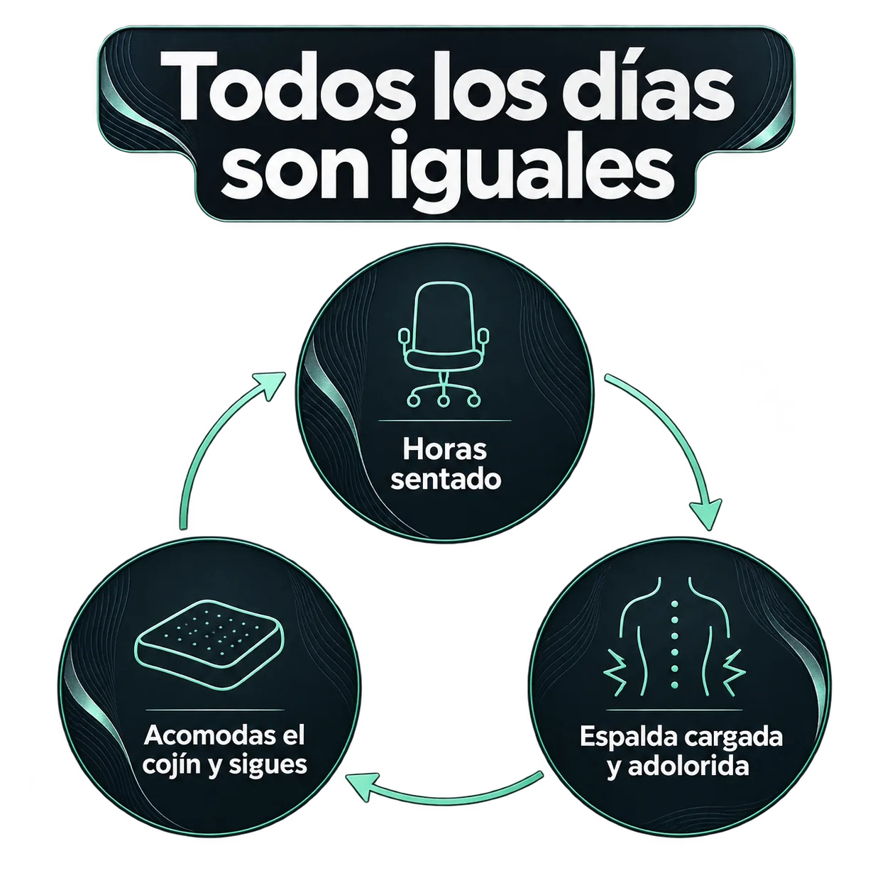 Ciclo de la jornada que se repite: horas sentado, espalda cargada y adolorida, te acomodas el cojín y sigues