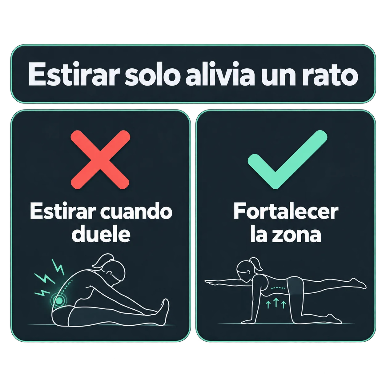 Estirar solo alivia un rato: estirar cuando duele frente a fortalecer la zona